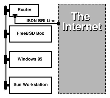 10 Base 2 Ethernet