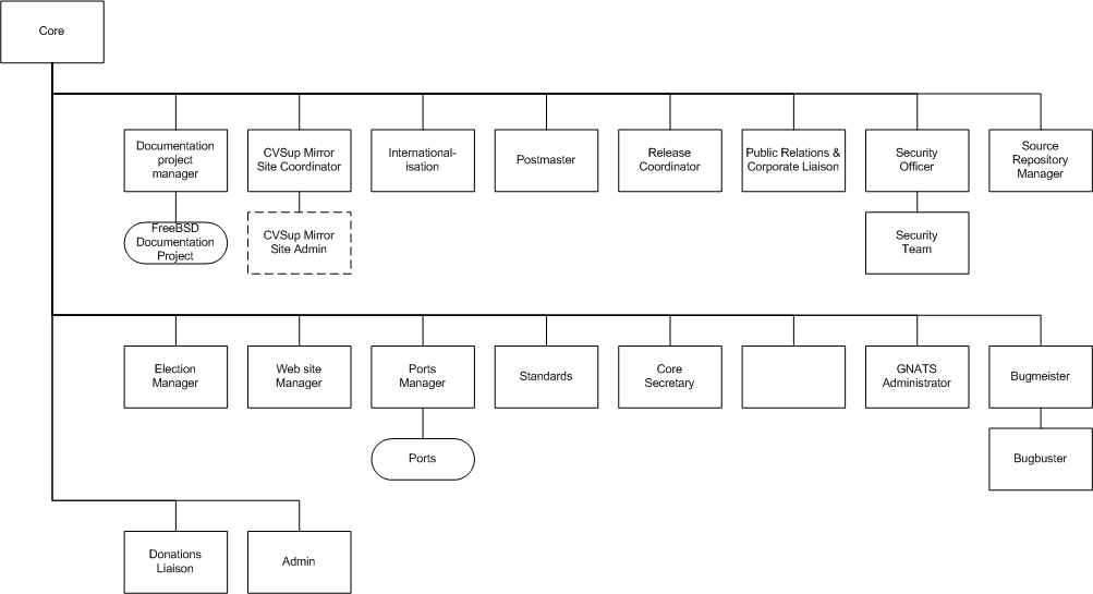 hats overview