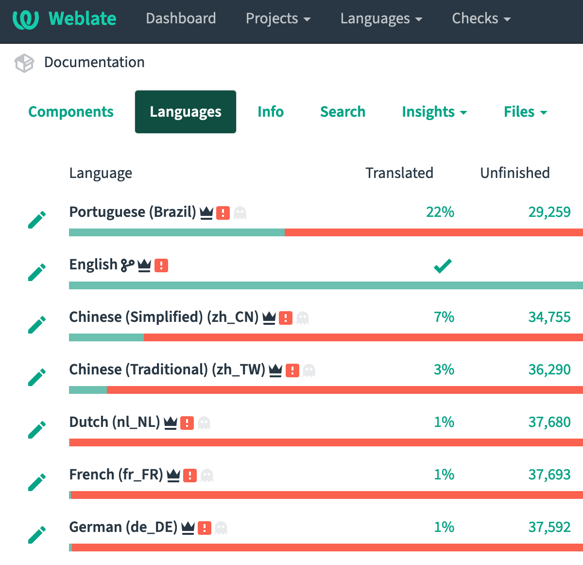 Weblate Languages