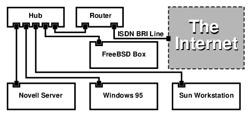 Схема сети с ISDN