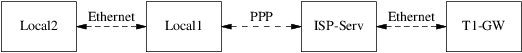 net routing