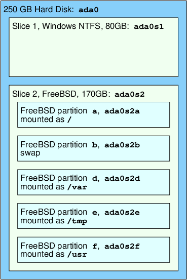 Chapter 3. FreeBSD Basics | FreeBSD Documentation Portal