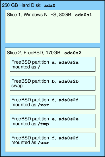 disk-layout